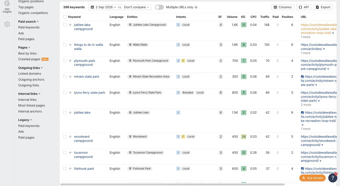 Keyword table showing 396 local terms ranking between positions two and nine