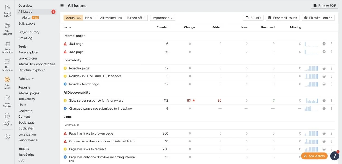 Crawl report listing 404 pages, orphan pages and broken internal links found on a site